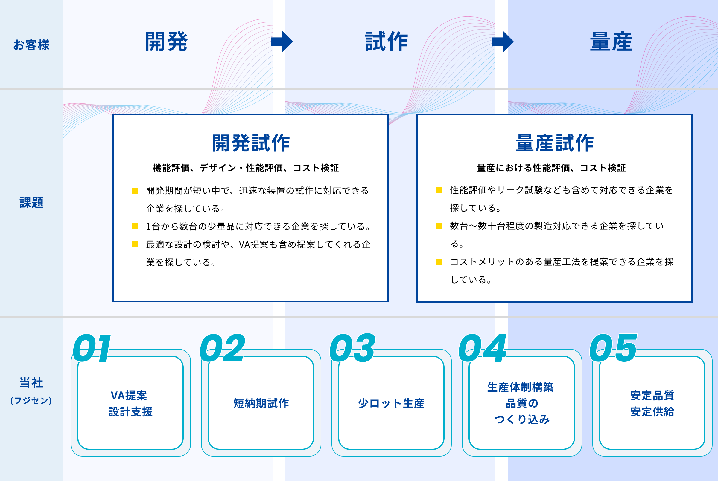 開発支援