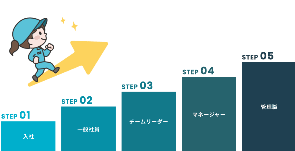 管理職コース