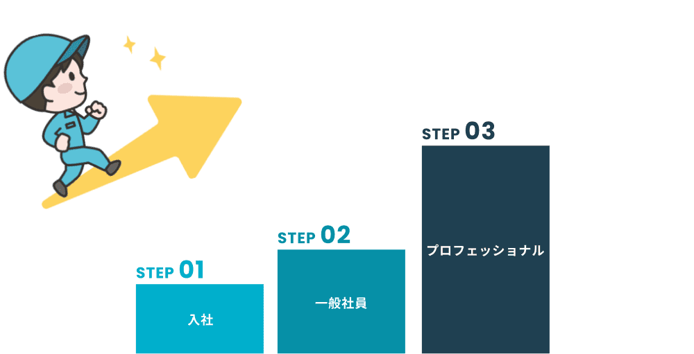 技術プロフェッショナルコース