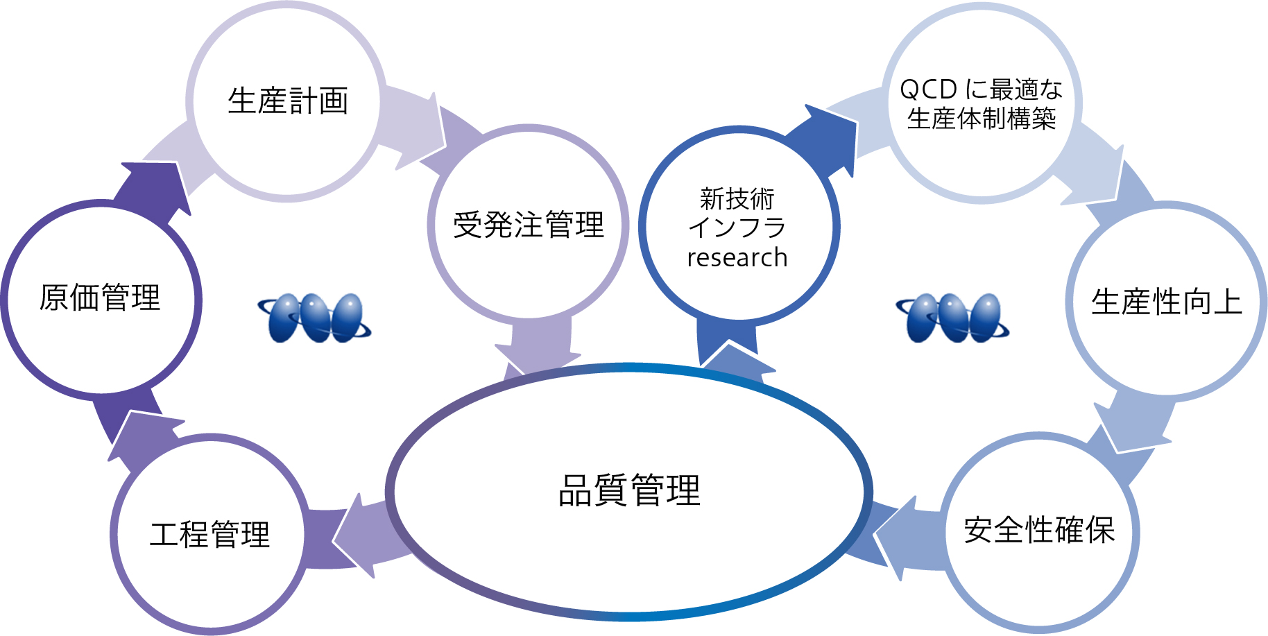 お客様の先進的価値創造に貢献